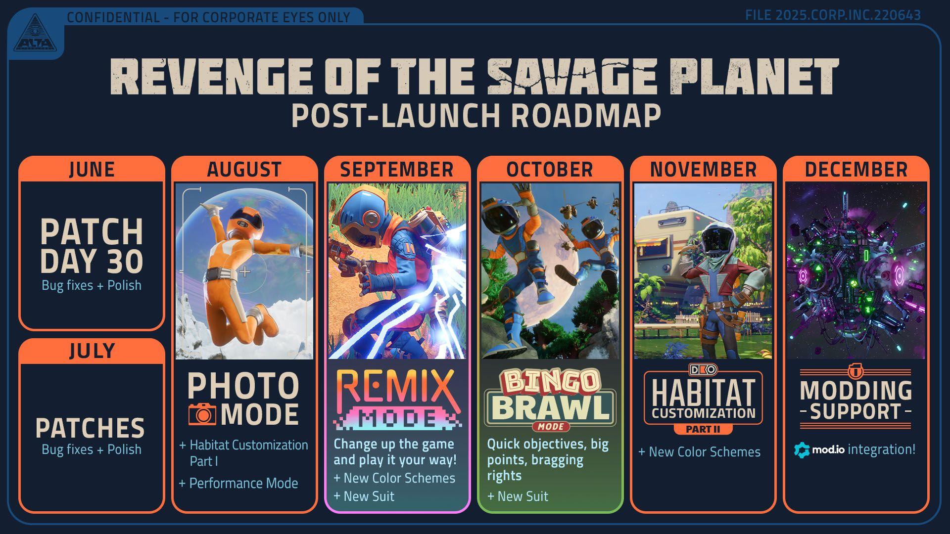Roadmap!
